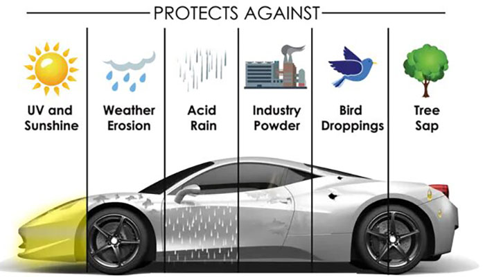 دیتیلینگ خودرو